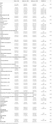 Characteristics of Hospital Workers Using a Wellbeing Center Implemented During the COVID-19 Pandemic to Prevent the Emotional Impacts of the Crisis